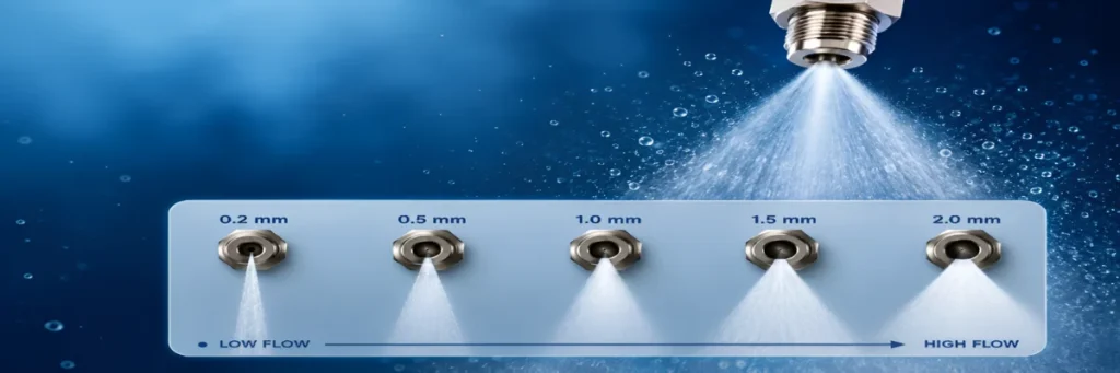 Nozzle Orifice Size and How to Select It